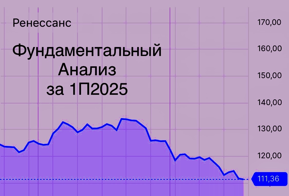Акции Ренессанс Страхование: Глубокий анализ и инвестиционная идея после отчетности за 1П 2025