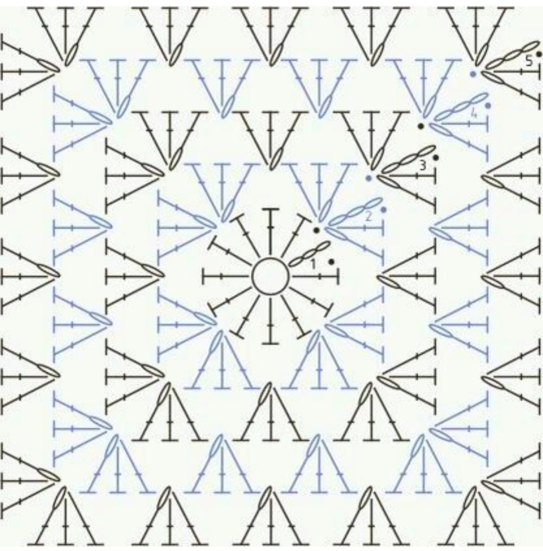 Количество и размеры бабушкиных квадратов, которые идут на сумку, варьируются в зависимости от модели и фантазии вязальщицы.1. Минимальное количество мотивов для создания сумки - 1! Да, из одного большого бабушкиного квадрата выходит полноценная сумка, которая дополняется готовой ручкой