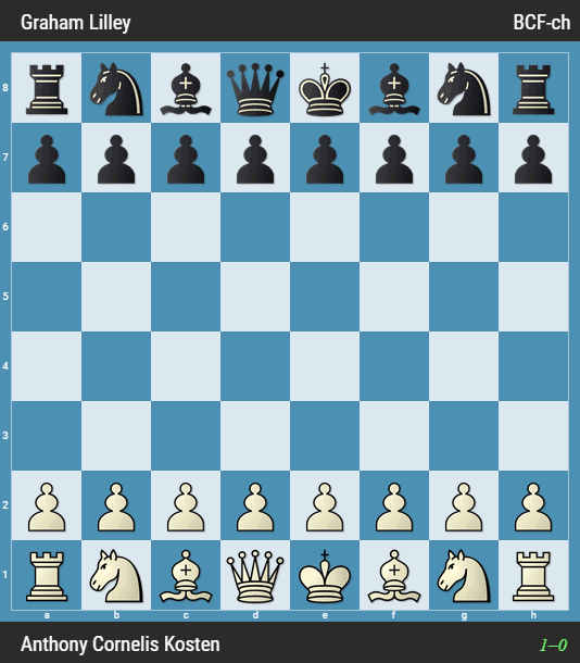 -7