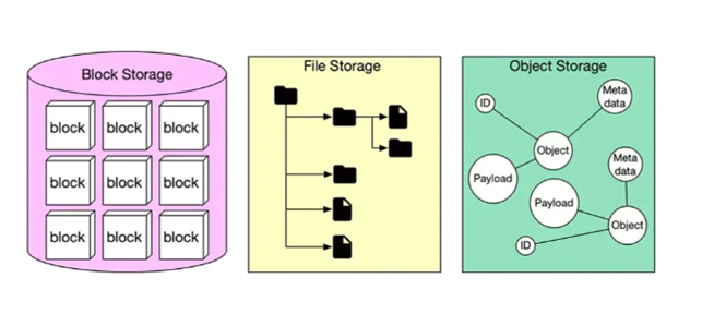 Источник фото: cherryservers.com