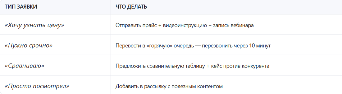 ✅ Используйте CRM (например, Bitrix24, Trello или AMO) — автоматически маркируйте лидов по их поведению.