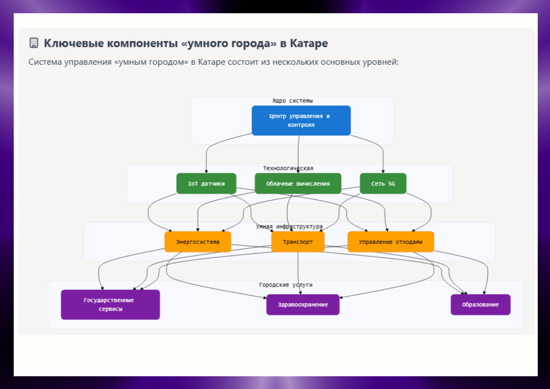 Схема нарисована авторм