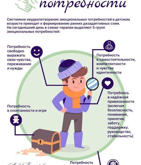 Схема-терапия: как изменить глубинные убеждения и преобразить жизнь всего за год