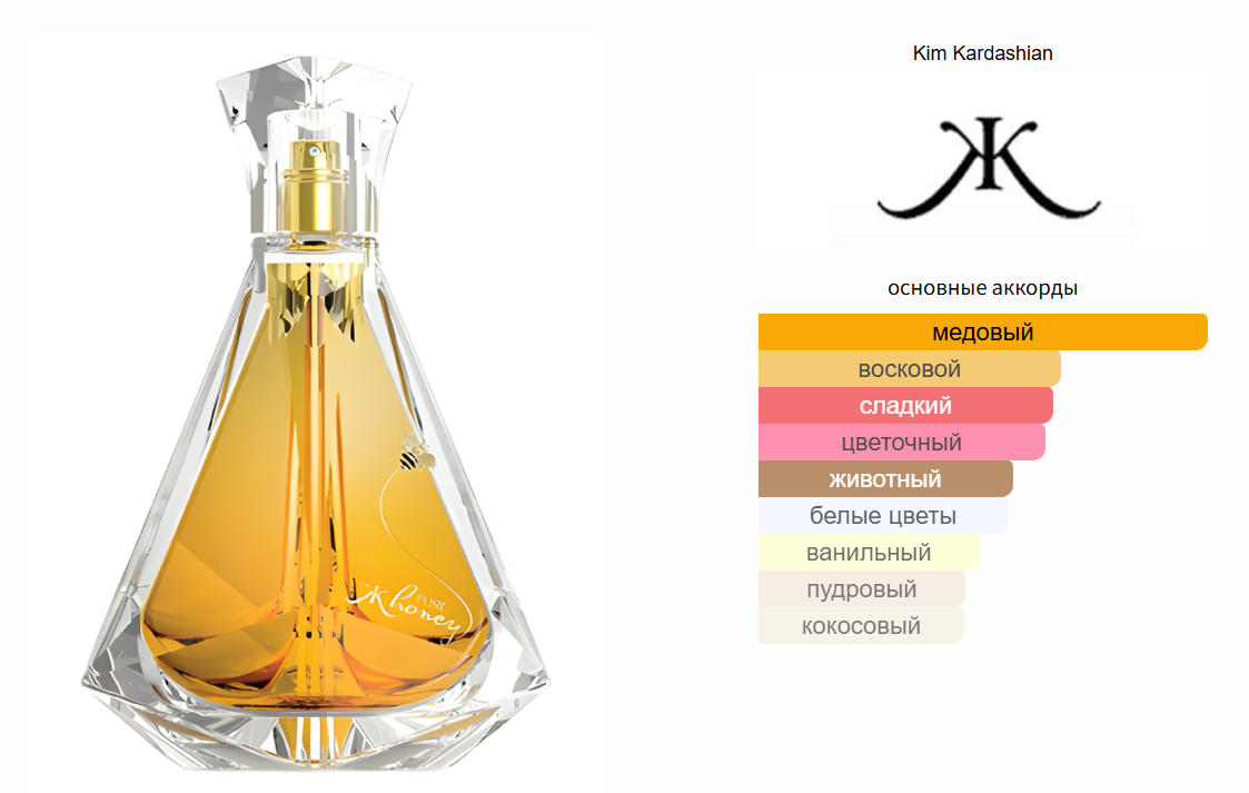 fragrantica.ru