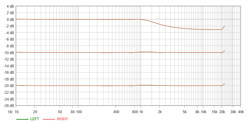 выше 20 кГц желанный трейс впадает в несознанку