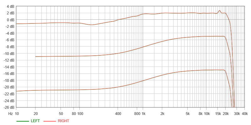 да ещё и прыщ на 16 кГц 