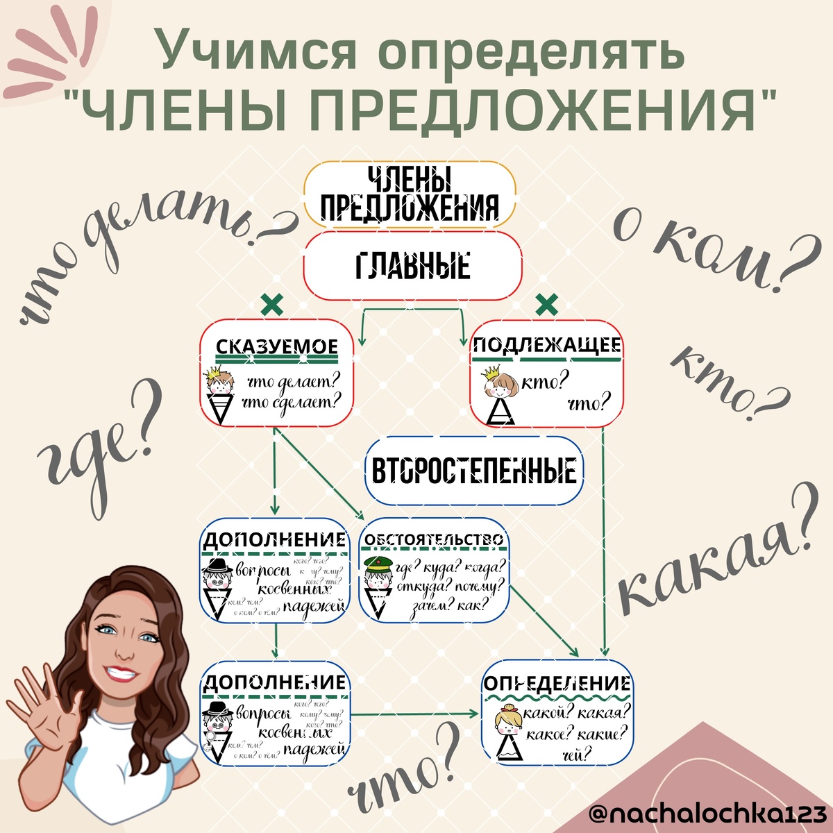 АВТОР @NACHALOCHKA123