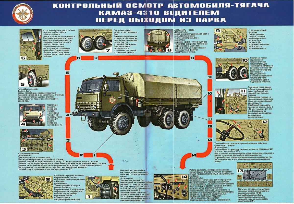 Комплексная проверка грузового автомобиля перед выездом на линию
