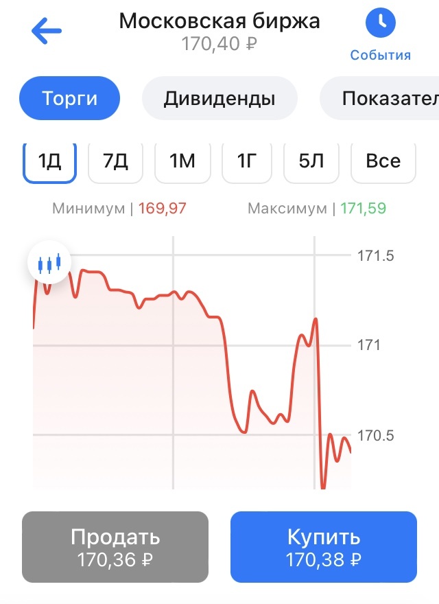 Доходность за прошлый год - 13,12%