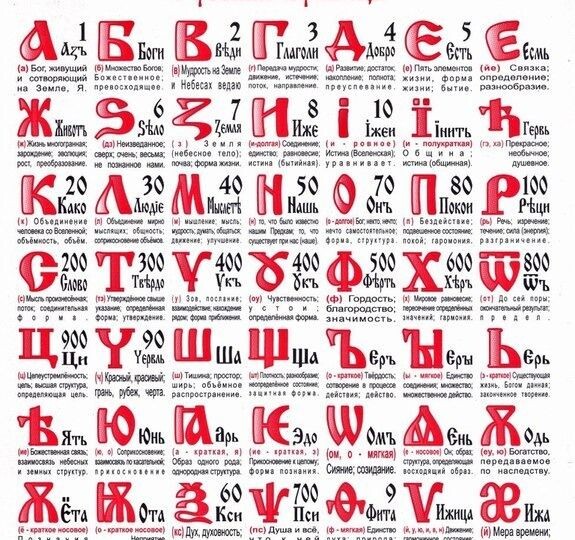 Тайны славянской азбуки: буквы, которые мы потеряли, и смыслы, которые забыли