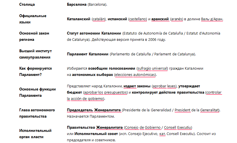 административное и государствннное устройство Каталонии 1