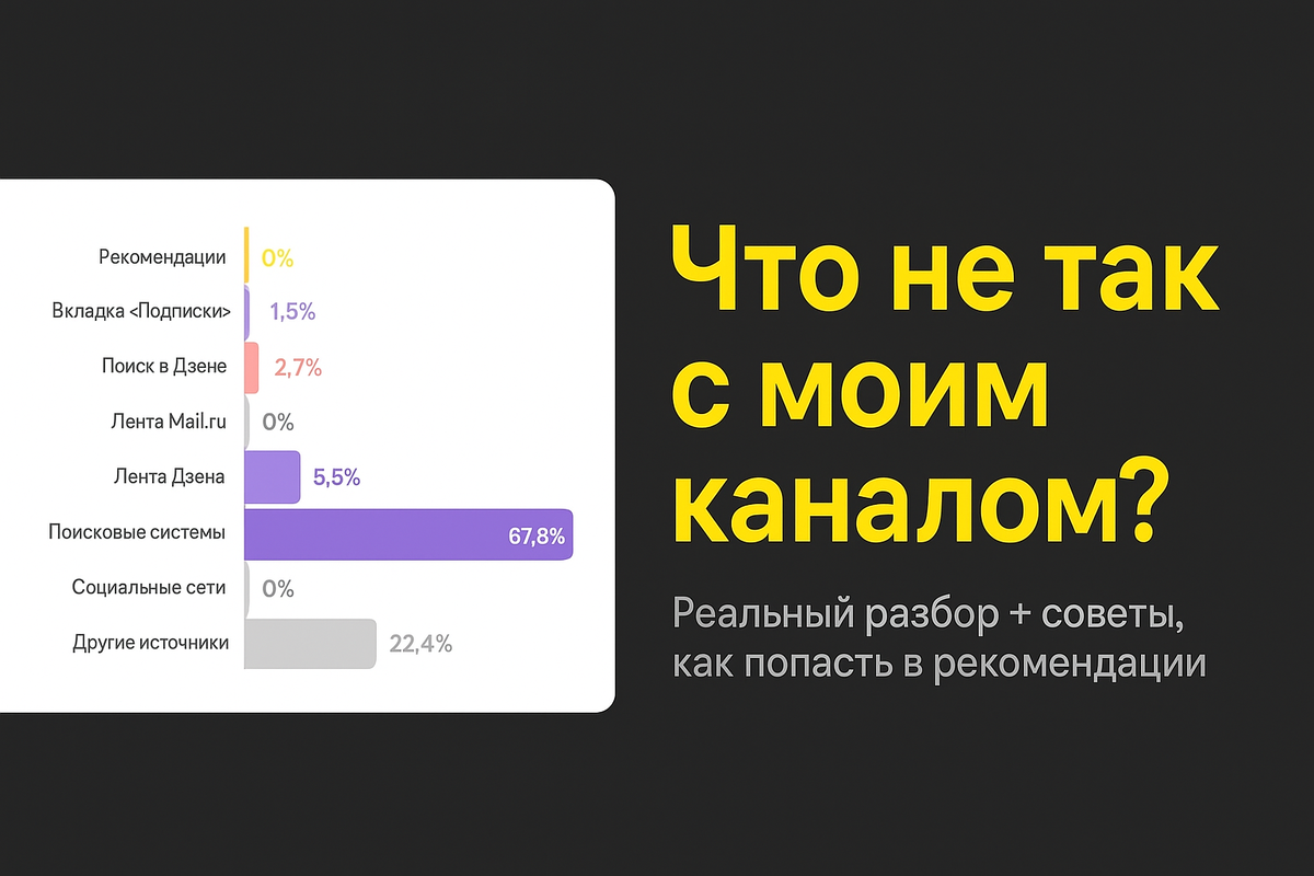 Статистика канала