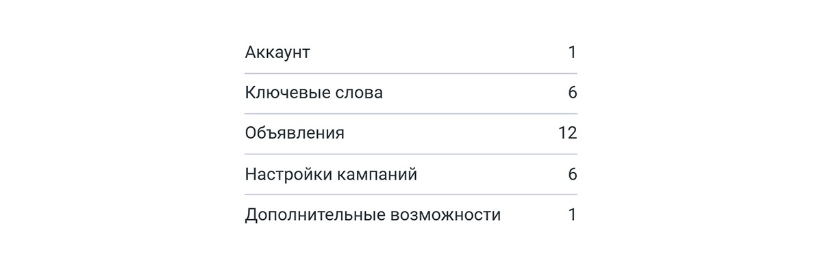 Итоги аудита