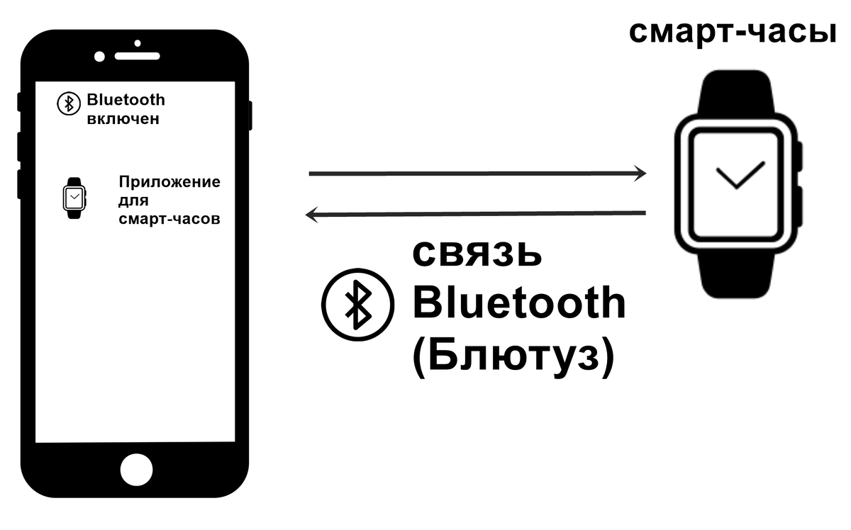  Подключение смарт-часов