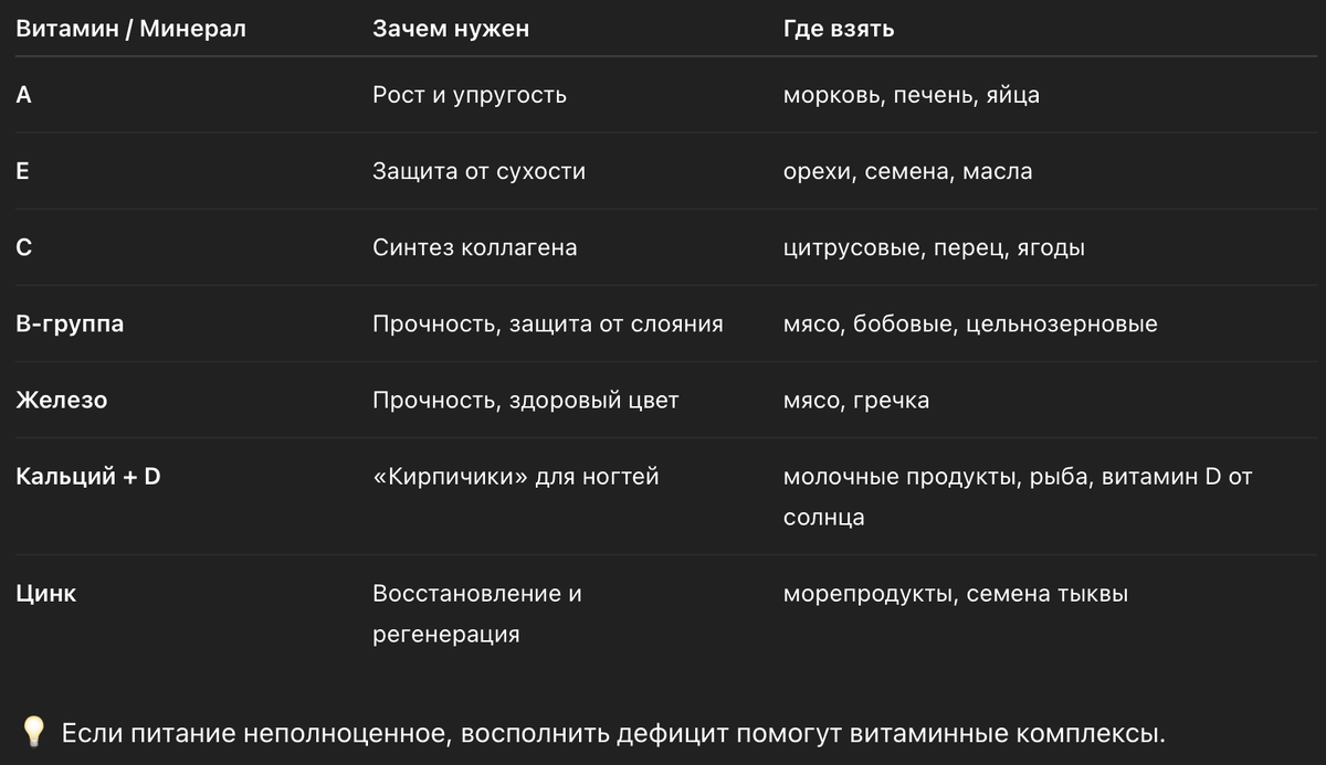 Таблица дефицитов при ломких ногтях