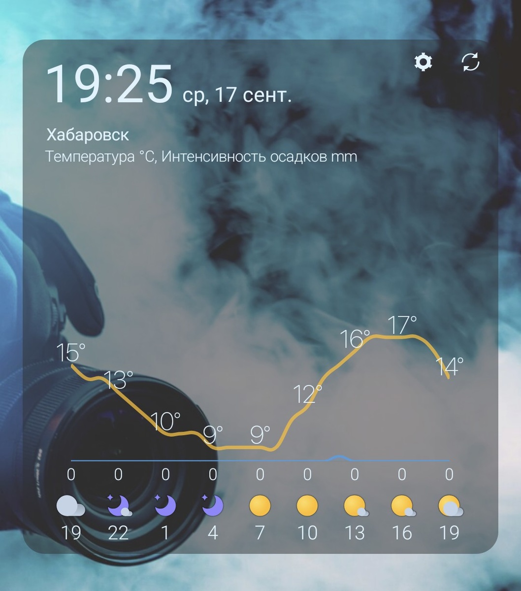 Колебание температуры на графике.