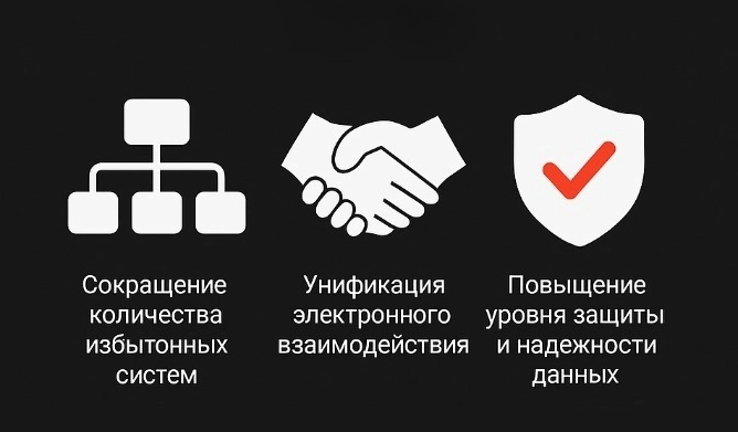 Цели создания ГИС ЕЦП.