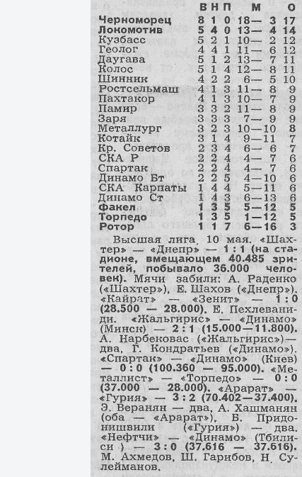 "Известия", № 132 (21939), понедельник, 11 мая 1987 г. С. 6. С небольшой корректировкой автора ИстАрх.