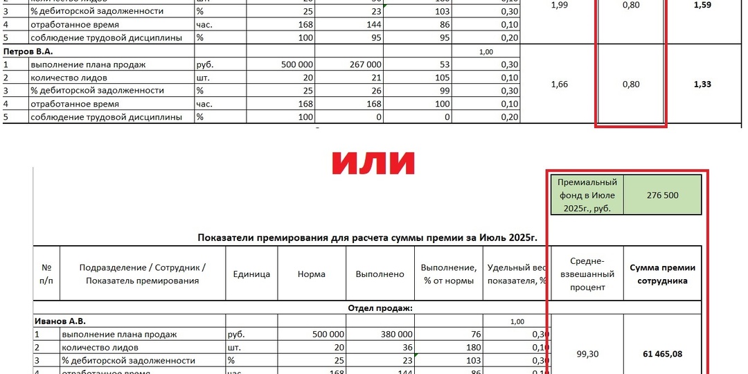Как организовать выплату премии так, чтобы она стала инструментом воздействия на работника, а не бременем для работодателя.