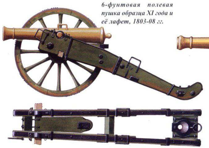 6-фунтовая полевая пушка. (изображение из открытых источников)
