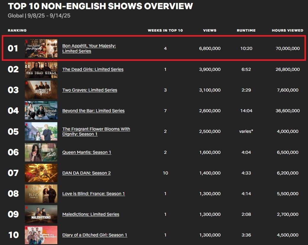    Netflix