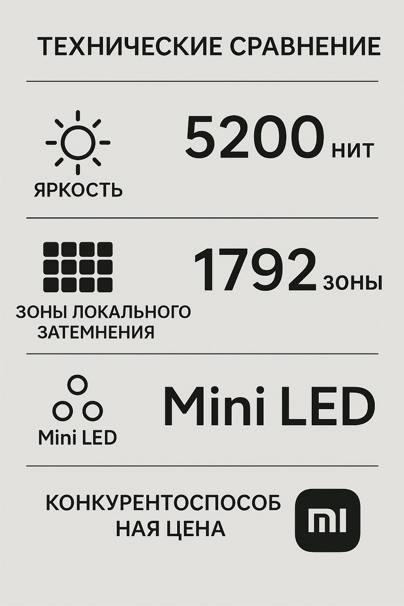 Характеристики новых телевизоров Xiaomi: рекордная яркость 5200 нит и 1792 зоны локального затемнения