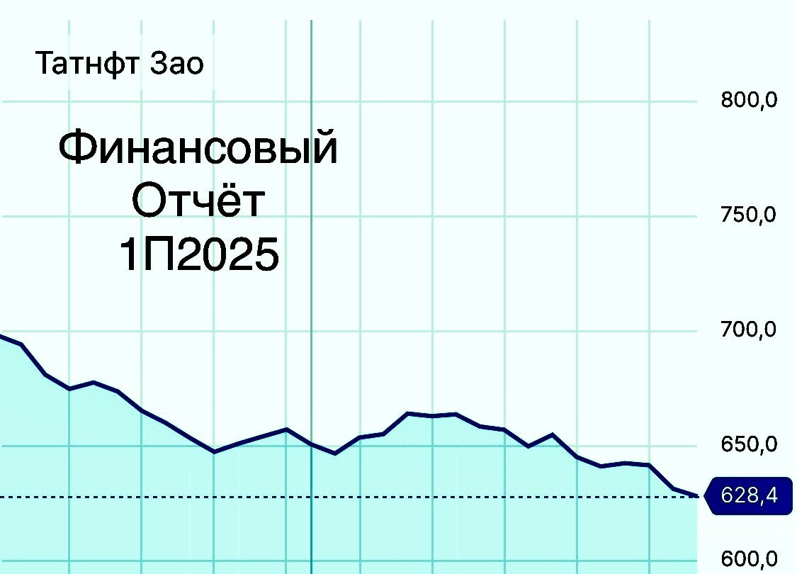 Акции Татнефть в 2025 году: Глубокий анализ итогов первого полугодия для инвесторов