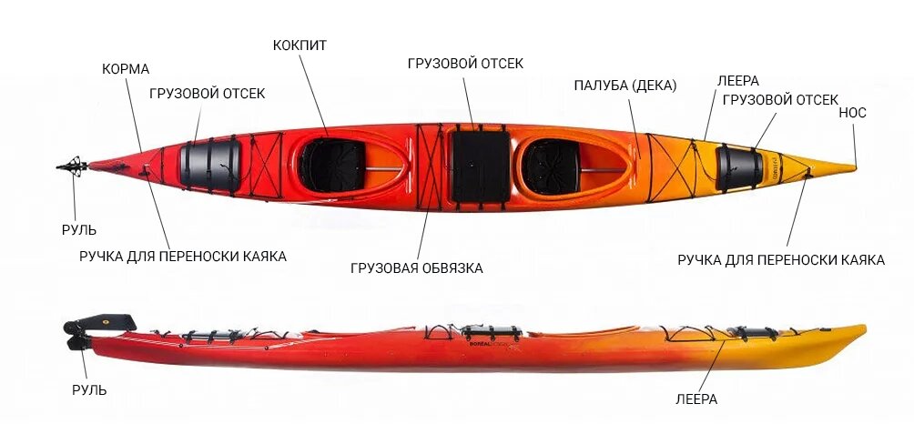 Как выбрать морской каяк?