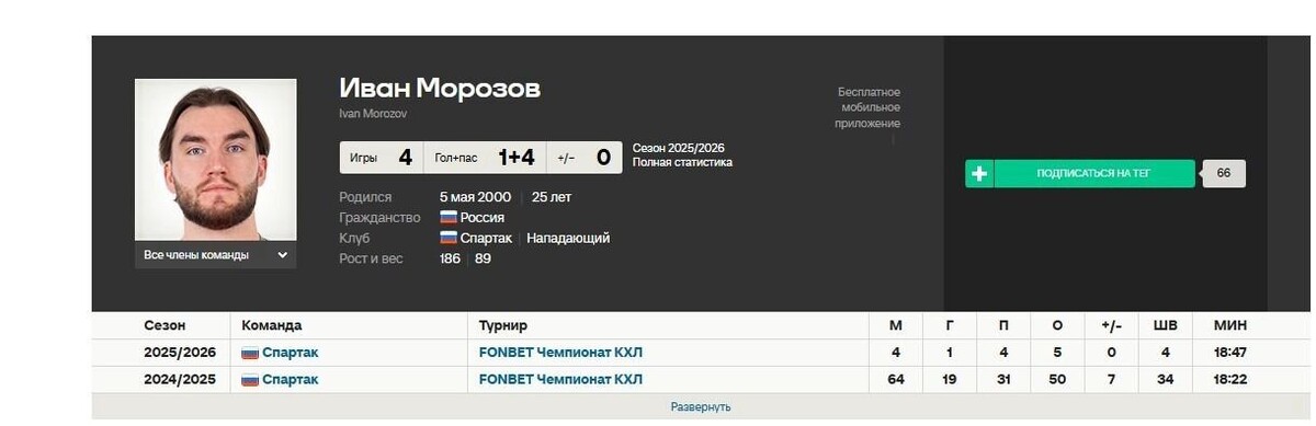    Автор: скриншот с сайта Источник: sports.ru