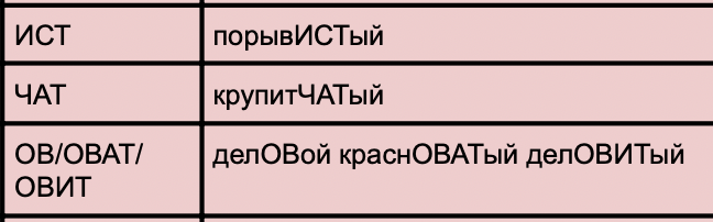 не изменяются