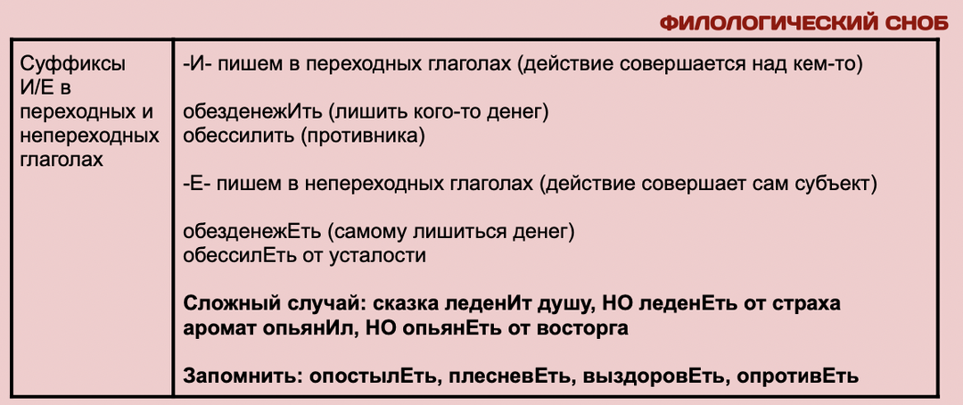 Теория по заданию 11 (часть 3)