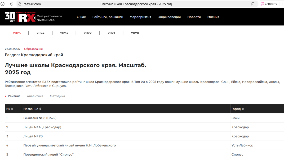 Рейтинг RAEX