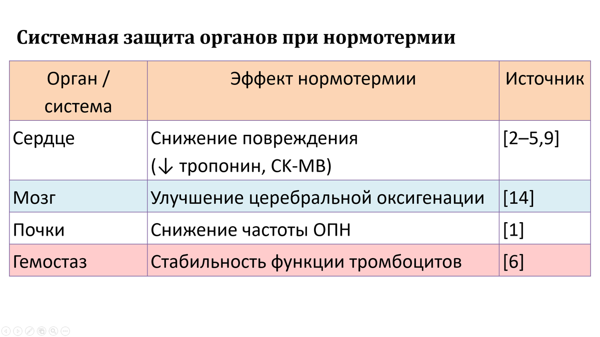 "Полезные" эффекты нормотермии
