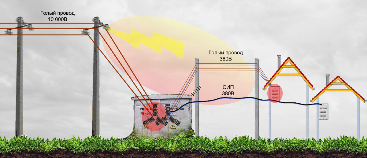 Коллаж автора публикации