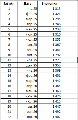 Пример данных.