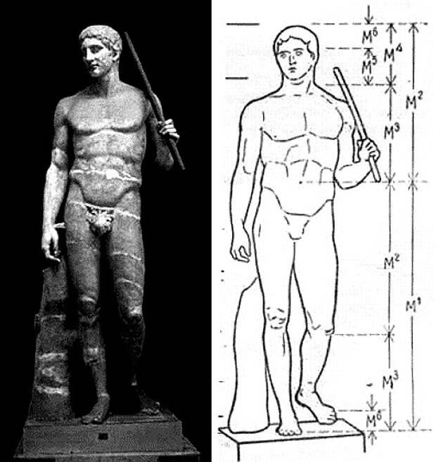 Схема, показывающая систему пропорций и хиазматическое построение фигуры Дорифора.