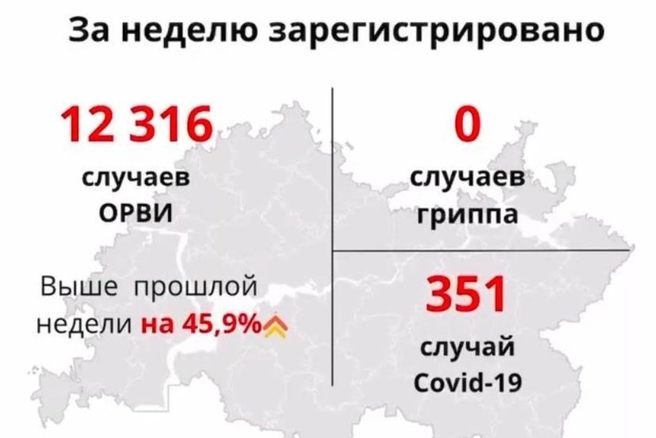   взято с телеграм-канала Роспотребнадзора РТ