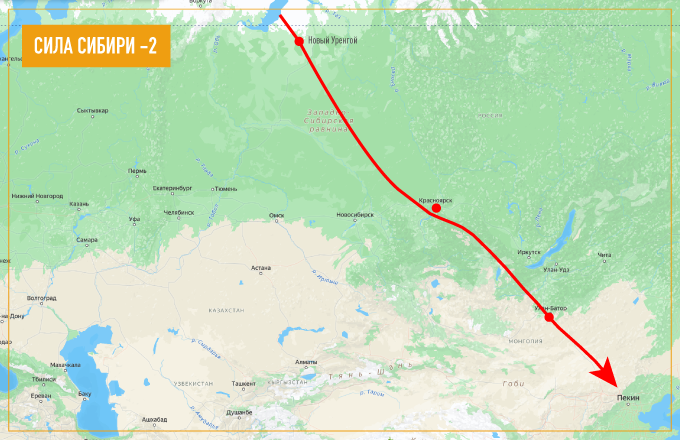 Примерная протяжённость трубопровода «Сила Сибири — 2» составит около 6,7 тыс. км. Из них 2,7 тыс. км пройдёт по территории России. Мощность трубопровода может достигать 50 млрд кубометров газа в год