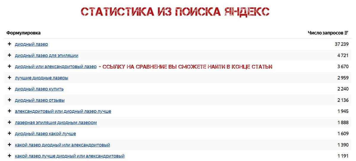 Диодный лазер