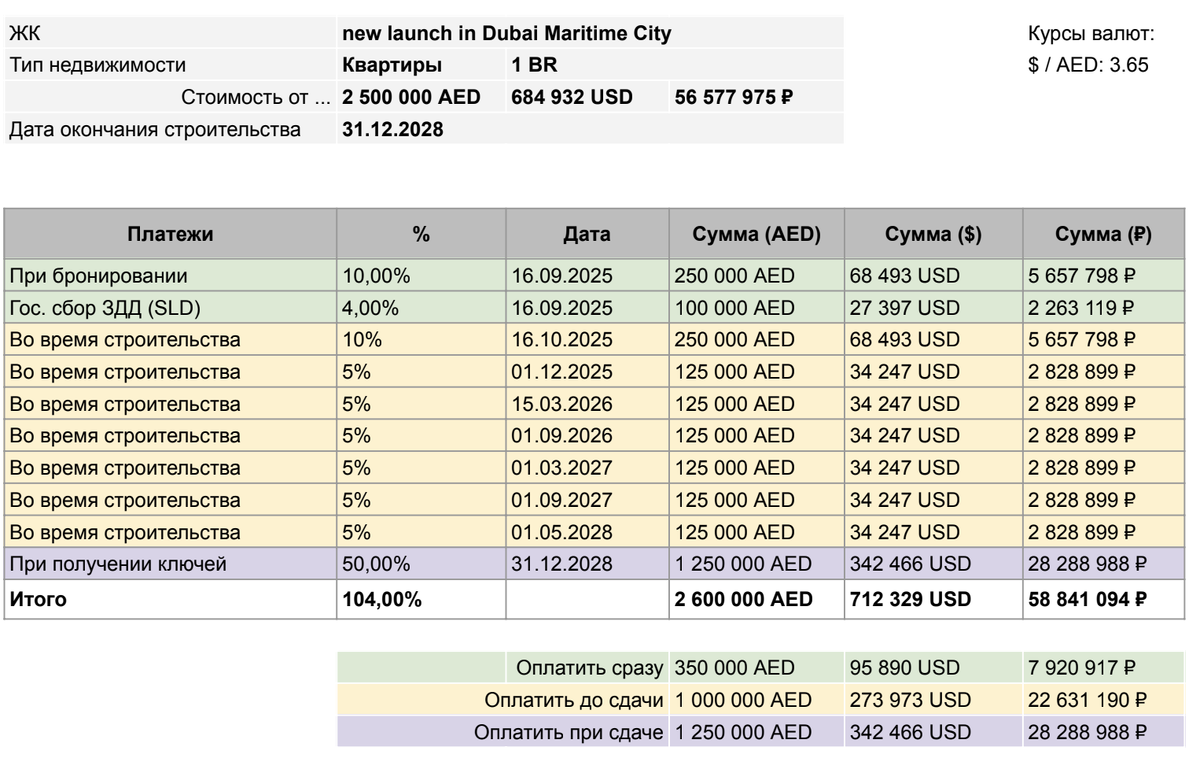 График рассрочки Dubai Maritime City от застройщика Beyond. 