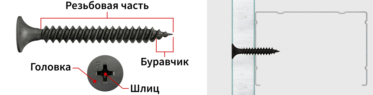 Конструкция и применение самореза по металлу для гипсокартона Fischer FSN-TPD F