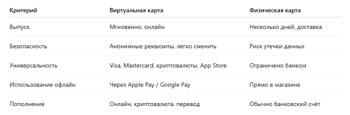 Сравнение видов карт по ключевым параметрам