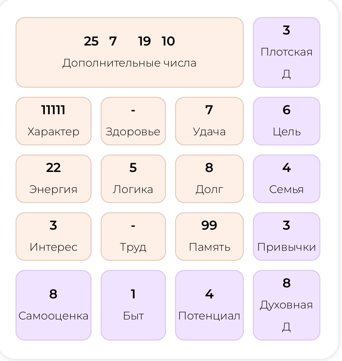 Психоматрица Евгения Плющенко