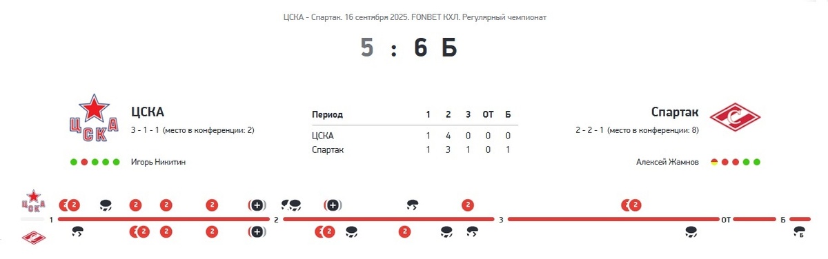 Просто посмотрите на ленту матча. По ней видно, на сколько матч был наполнен событиями.