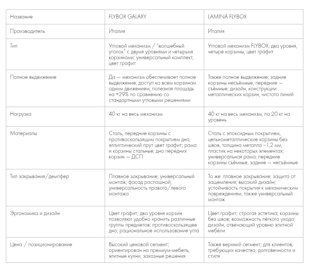 Сравнение таблица