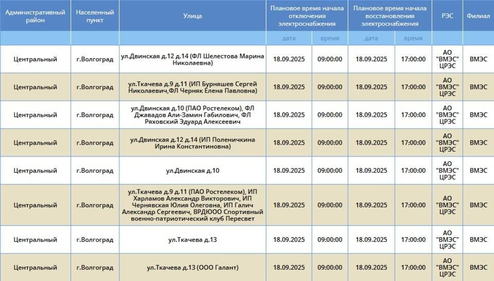    Скриншот: "Россети Юг"