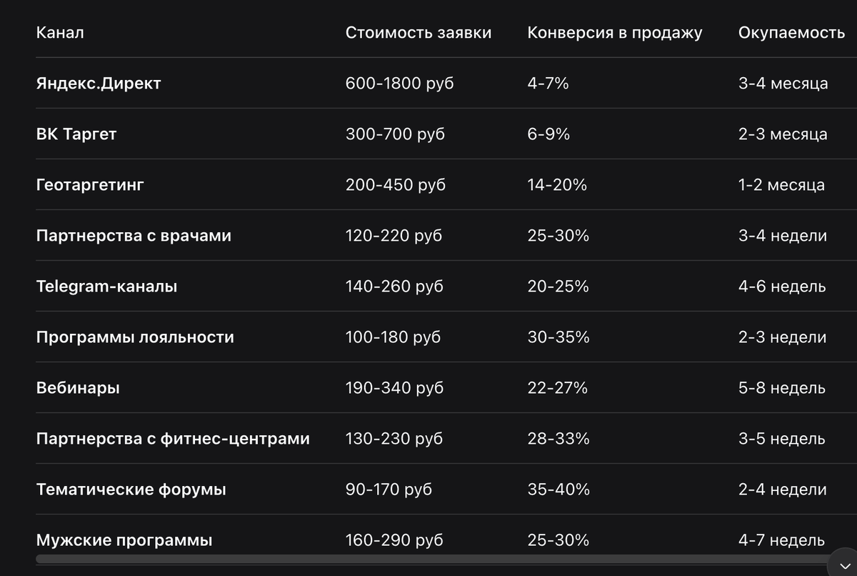 Сравение каналов трафика