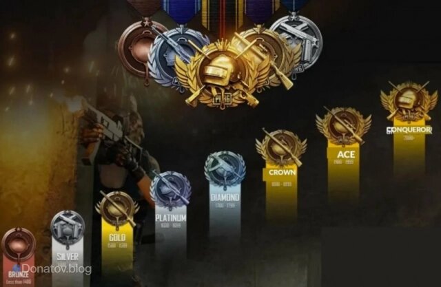    Ранги в PUBG Mobile