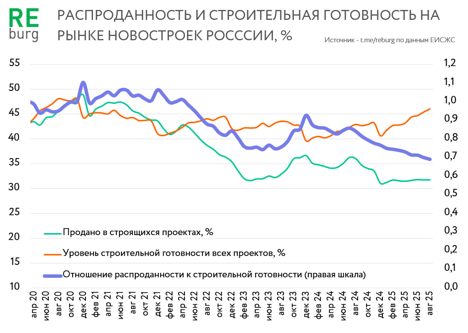 Данные ЕИСЖС