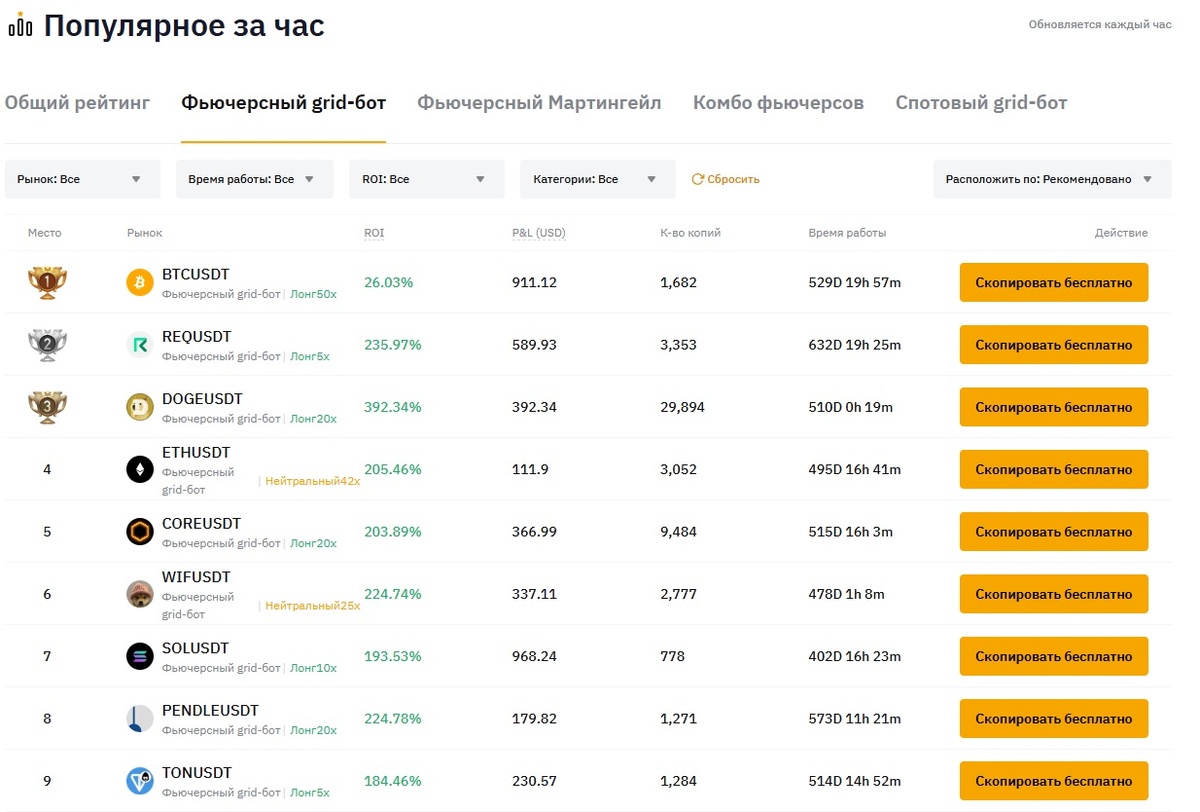 bybit быстрей на голову